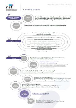 NST&GRI's Leaflet(2022) 이미지