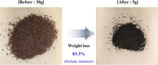 Wet Coffee Grounds Turned into High-Grade Solid Fuel in Just 90 Seconds 이미지 2 - 본문에 자세한설명을 제공합니다.