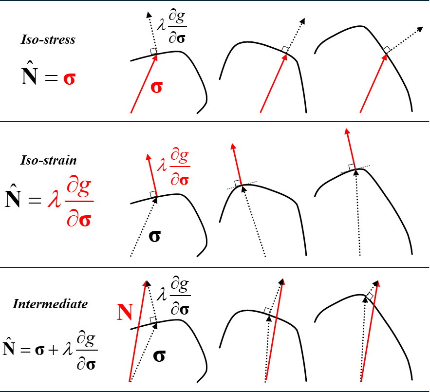 Predicting Complex Metal Forming Behavior with AI-Level Speed and Accuracy! 이미지 1 - 본문에 자세한설명을 제공합니다.