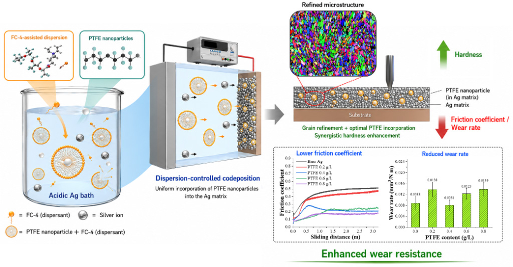 Harder, Longer-Lasting Silver Plating! 이미지 1 - 본문에 자세한설명을 제공합니다.