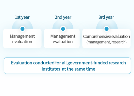 Common evaluation - See below for more information