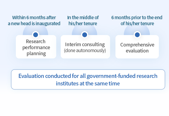 Mission-oriented evaluation - See below for more information