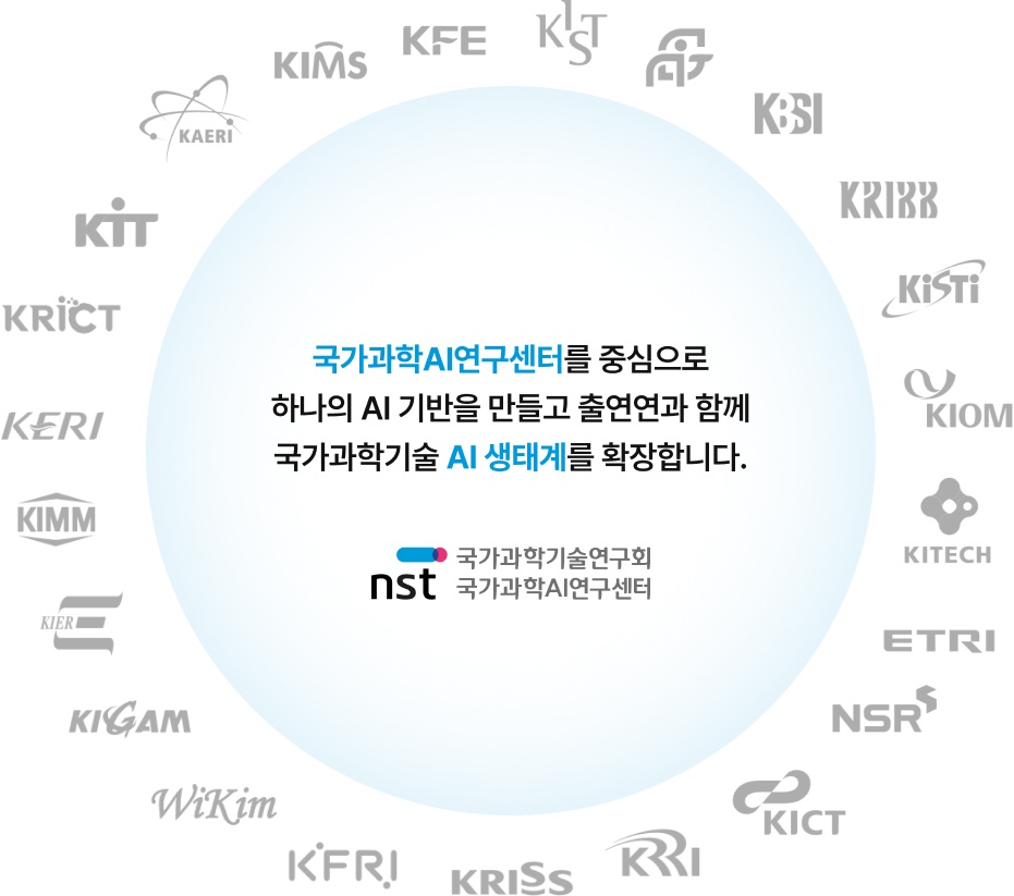 국가과학AI연구센터를 중심으로 하나의 AI 기반을 만들고 출연연과 함께 국가과학기술 AI 생태계를 확장합니다. 국가과학기술연구회 국가과학AI연구센터