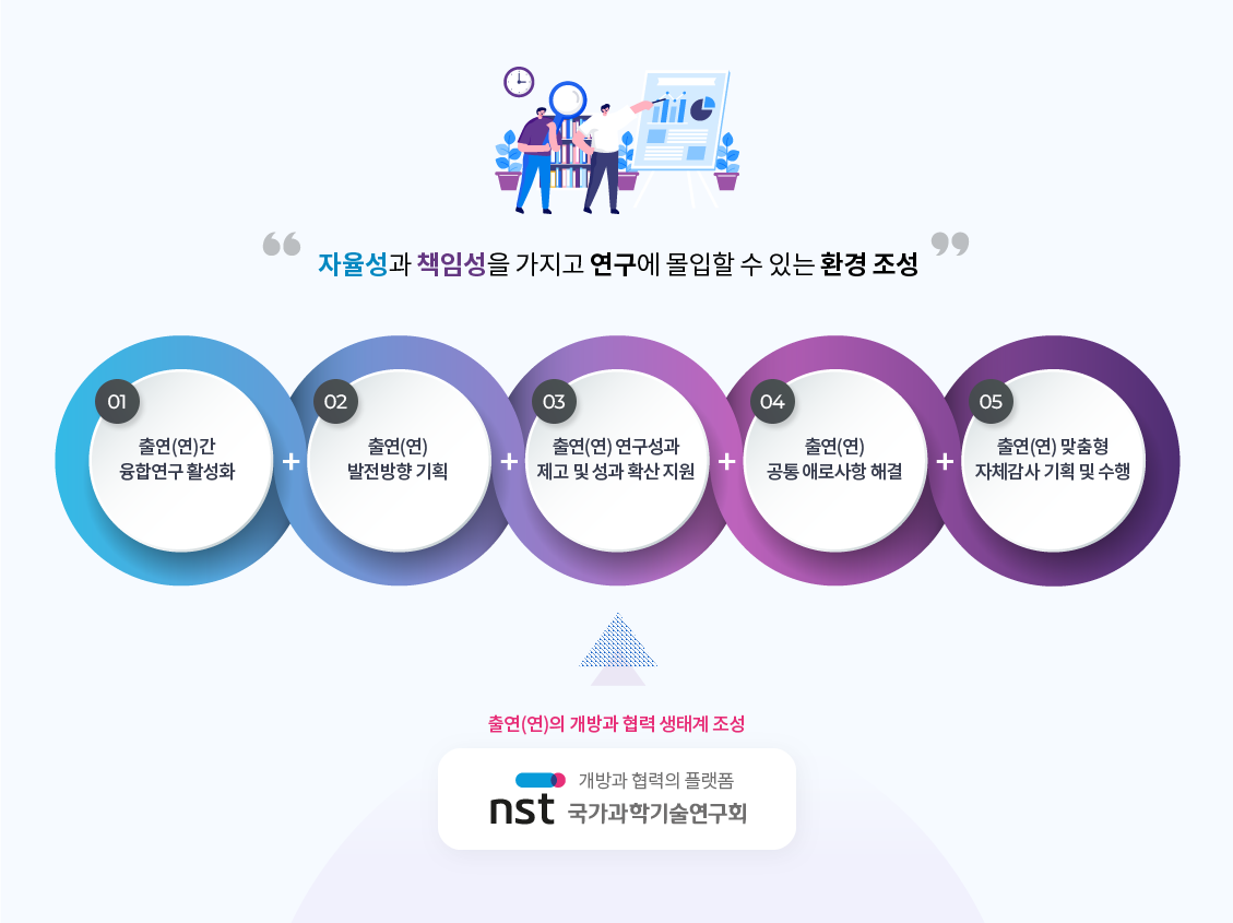 하단참조